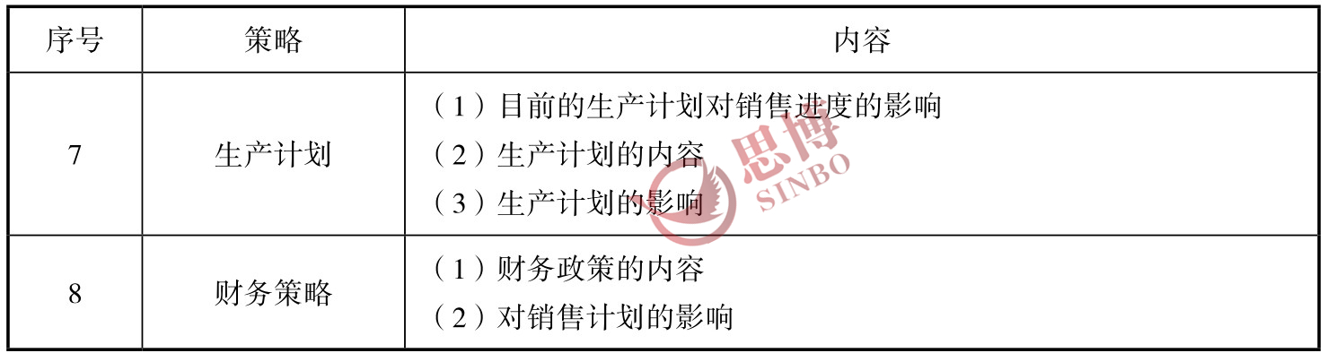 思博咨詢/企業(yè)年度經(jīng)營計劃制定/生產型企業(yè)年度總目標制定/年度經(jīng)營目標策略續(xù)表